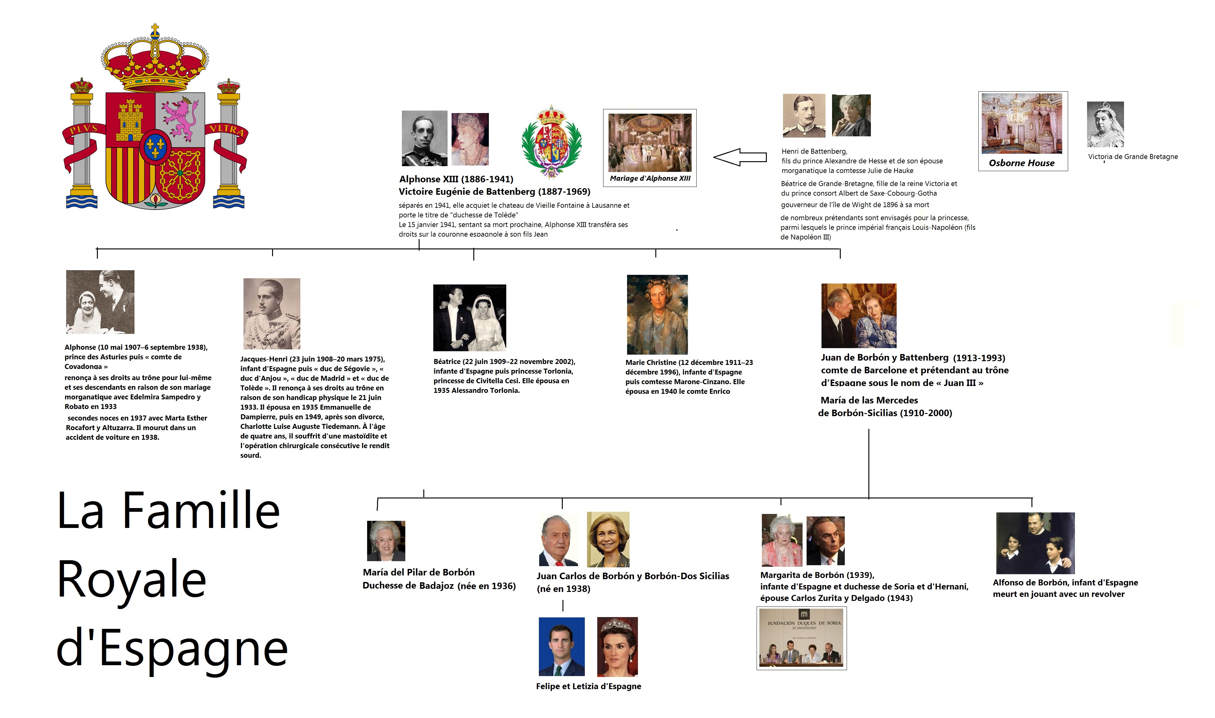 Arbre Généalogique De La Famille Royale Espagnole